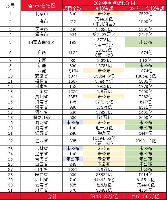 10萬億來了！2021年建筑業(yè)迎來“新基建時(shí)代”