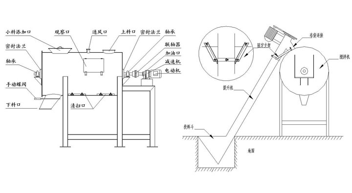 干粉砂漿攪拌機(jī) 干粉砂漿攪拌機(jī)