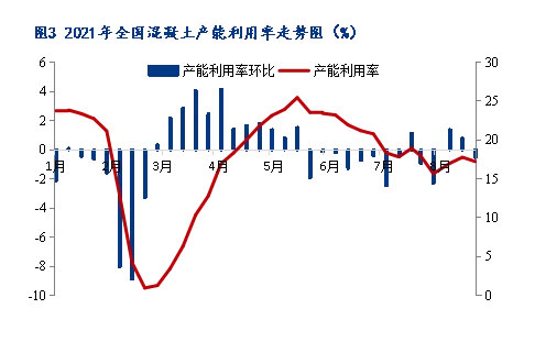 8月砂石價格同比上漲3.1%，金九銀十旺季來臨，砂石行情利好上揚