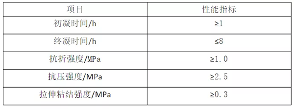 輕質(zhì)抹灰石膏、底層抹灰石膏、面層抹灰石膏有何區(qū)別？