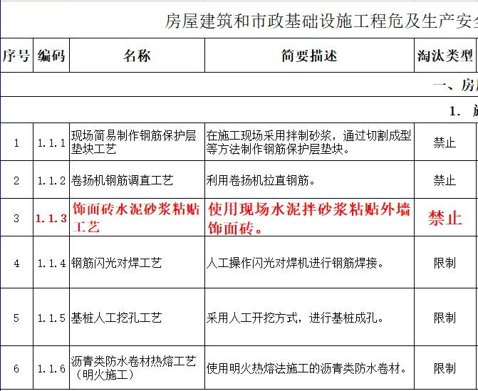 取消水泥砂漿飾面磚粘貼工藝？住建部發(fā)文：明令禁止！
